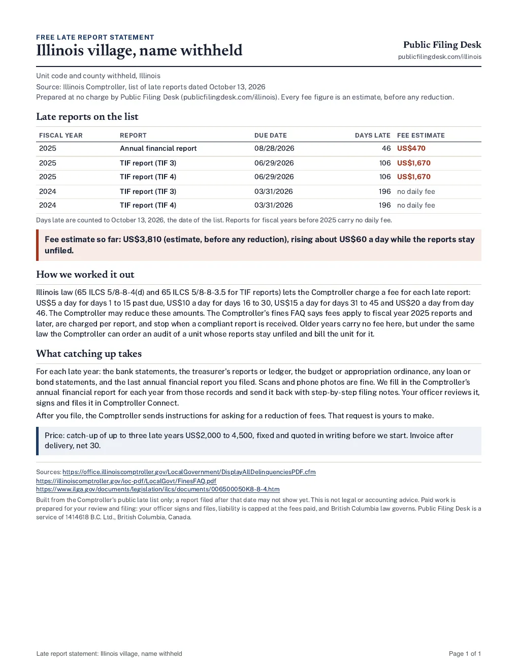 One-page late report statement for an Illinois village: a late annual financial report and four late TIF reports, fee estimate US$3,810.
