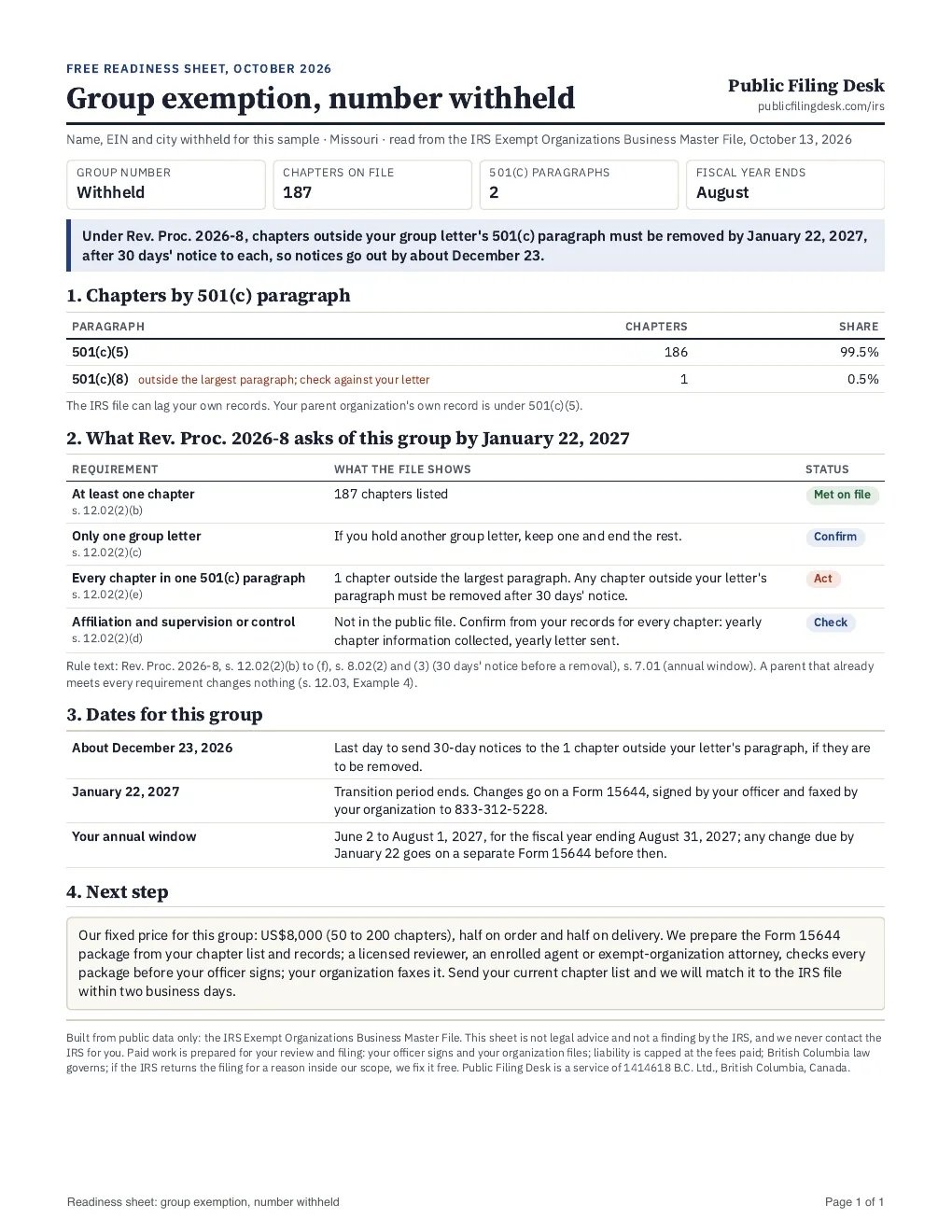 One-page readiness sheet for a group with 187 chapters, one outside its main 501(c) paragraph.