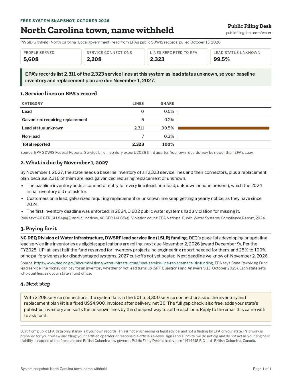 One-page system snapshot for a North Carolina town: 5,608 people served, 2,208 service connections, 99.5 percent of lines listed as lead status unknown.